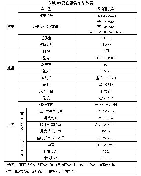 滾筒洗衣機 脫水噪音