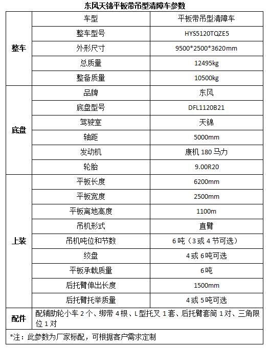 松下空調(diào)消除故障代碼