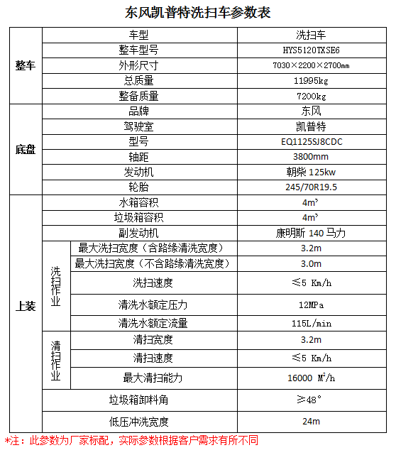 格力十匹柜機(jī)紅燈閃爍