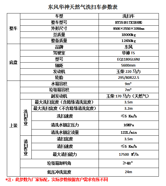 十種常用電氣符號