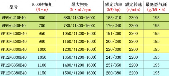 海信60變頻空調(diào)外機(jī)板